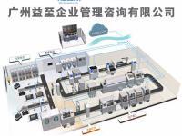 广州益至咨询 助力企业腾飞的卓越管理咨询伙伴