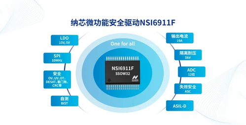 基于纳芯微产品的工业控制系统整体解决方案与企业咨询路径