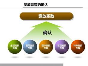铸造企业生产主管必修课 现场改善与效率提升